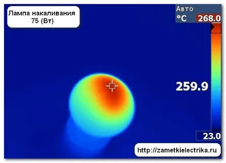На сколько градусов нагревается лампа