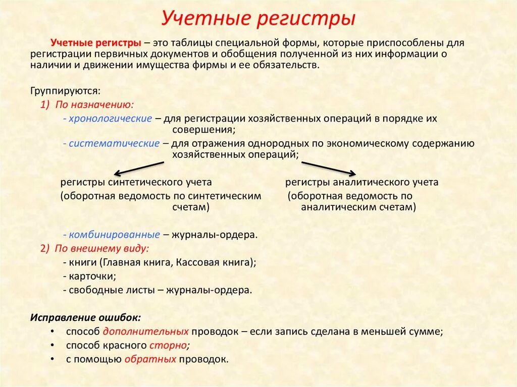 Без учета регистра что это в мэш. Что не является учетным регистром бухгалтерского учета. Регистры бухгалтерского учета. Учетный регистр это в бухгалтерии. Регистры бухгалтерского учета – свободные листы предназначены для:.