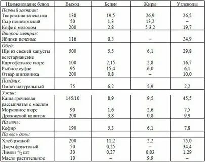 Стол 6 при подагре рецепты