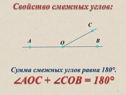 Сумма соседних углов 180 градусов. Сумма соседних углов 180 градусов
