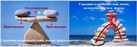 Гармоничная форма