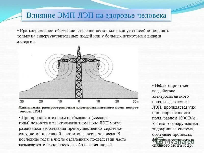 Лэп какое безопасное расстояние. Охранная зона ЛЭП 110 КИЛОВОЛЬТ. Магнитное поле ЛЭП 110 кв. Охранные зоны воздушных линий электропередач 110 КВТ. Электромагнитное излучение от ЛЭП 110.