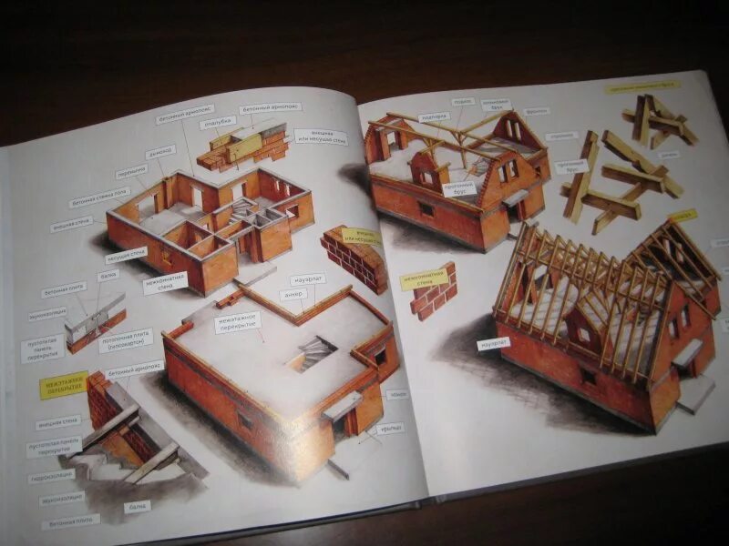 Строительство дома для детей. Книга строим дом своими руками. Детские книги про дом. Строится дом книга. Книга как построить дом.