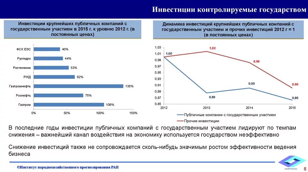 Компаний курируемых. Инвестиции государства. Страны инвесторы. Государство инвестирует. Публичные инвестиции это.