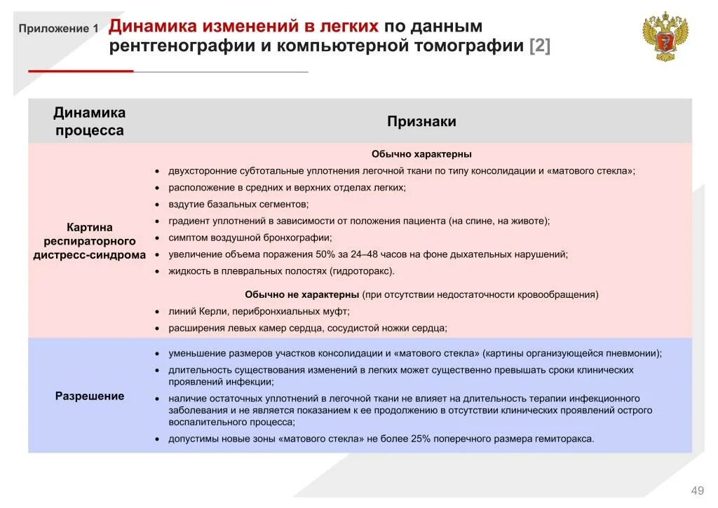 Мсэ приказ 2025