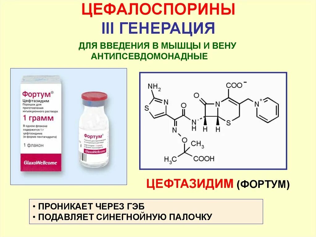 Цефалоспориновый ряд антибиотиков. Цефалоспорины III-IV поколения. Цефалоспорины i–III поколения. Цефалоспорины препараты.