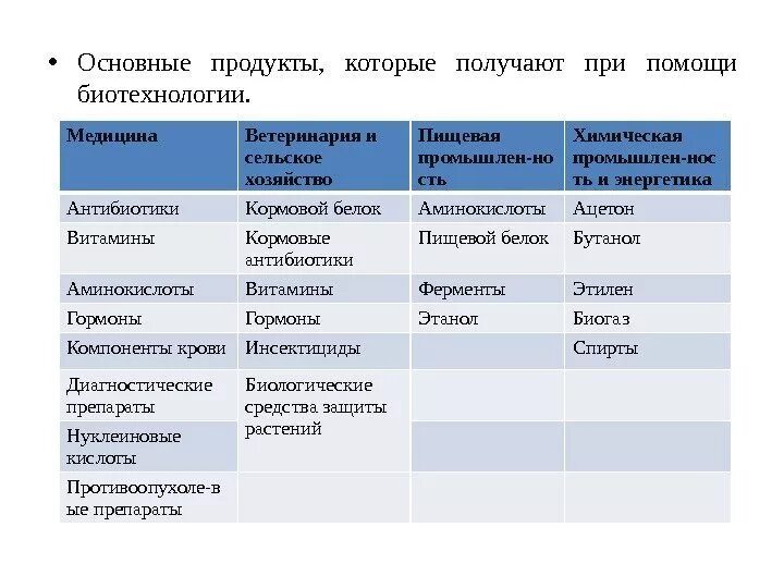 Что называют биотехнологией приведите примеры биотехнологических GLOBALIST PLANS ! THEY WANT TO DESTROY CHRIST, HIS BODY,NEVER -Church,because th