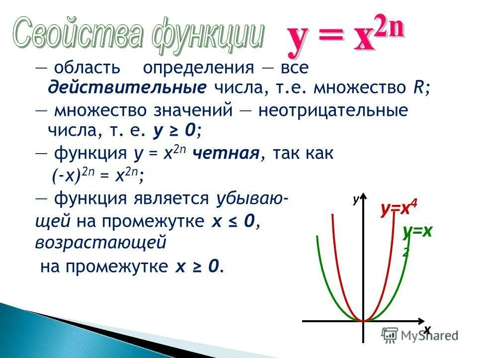 Область определения функции y 0 3 x. Степенная функция х-2н. Степенная функция у = х2n-1. Y X N степенная функция. Степенная функция у х2.