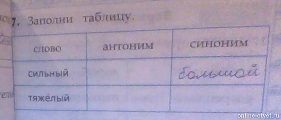 Быть сильным синоним. Синоним к слову тяжелый. Заполни таблицу слово антоним синоним. Синоним к слову сильный и тяжелый. Антоним к слову сильный и тяжелый.