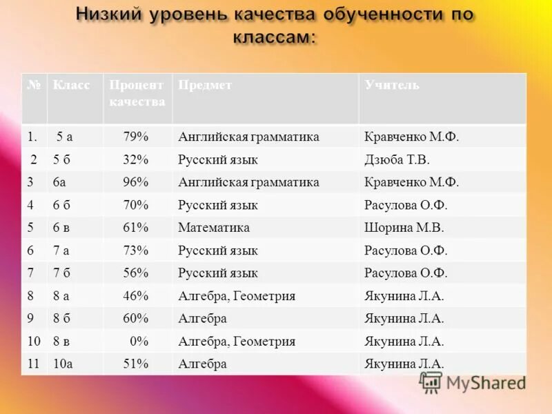 Лет какой класс. 16 Лет какой класс. Сколько лет в каком классе. 15 Лет какой класс. Возраст и класс в школе.