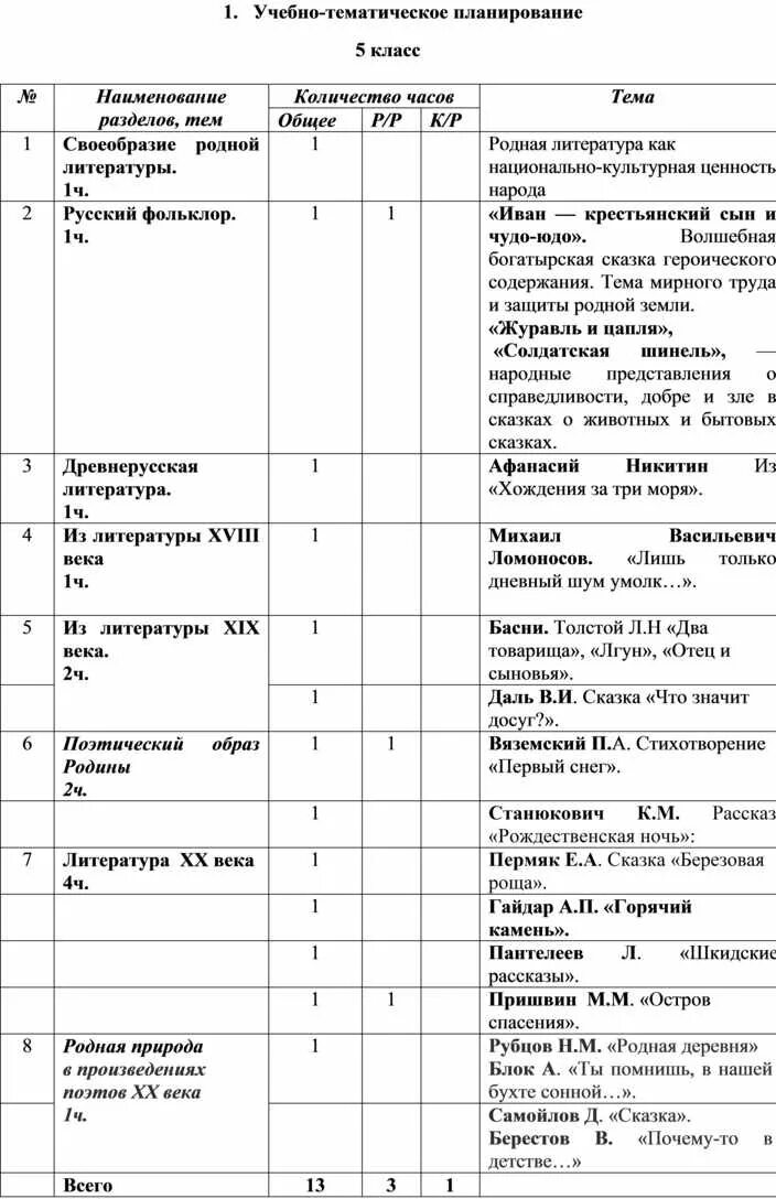 Литература 8 класс план урока. Программа 5 класса по литературе. Программа родная русская литература. Родная литература 9 класс программа. Родная литература 5 класс программа.