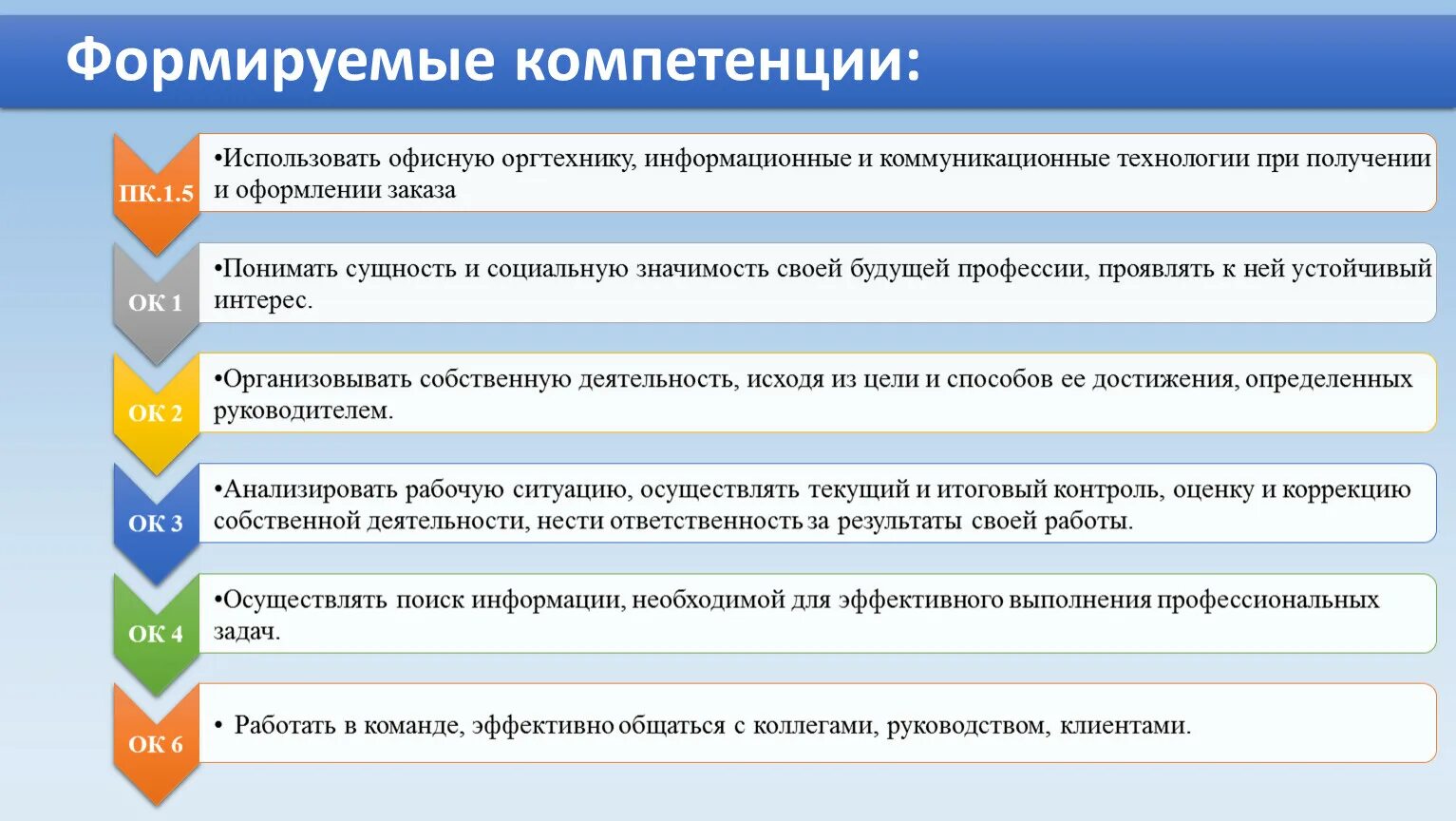 Какая компетенция формируется