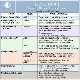 Form nouns перевод