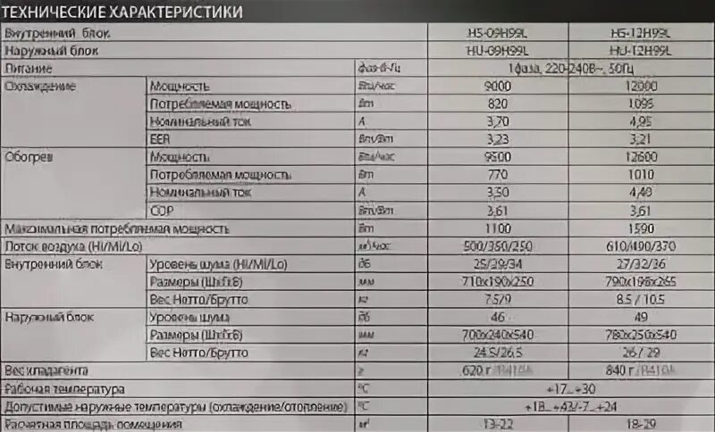 Объем фреона Хендай Санта Фе 2008. Хендай акцент заправочные емкости. Таблица фреона Хендай Солярис. Объем заправки кондиционера Hyundai Santa Fe 2.