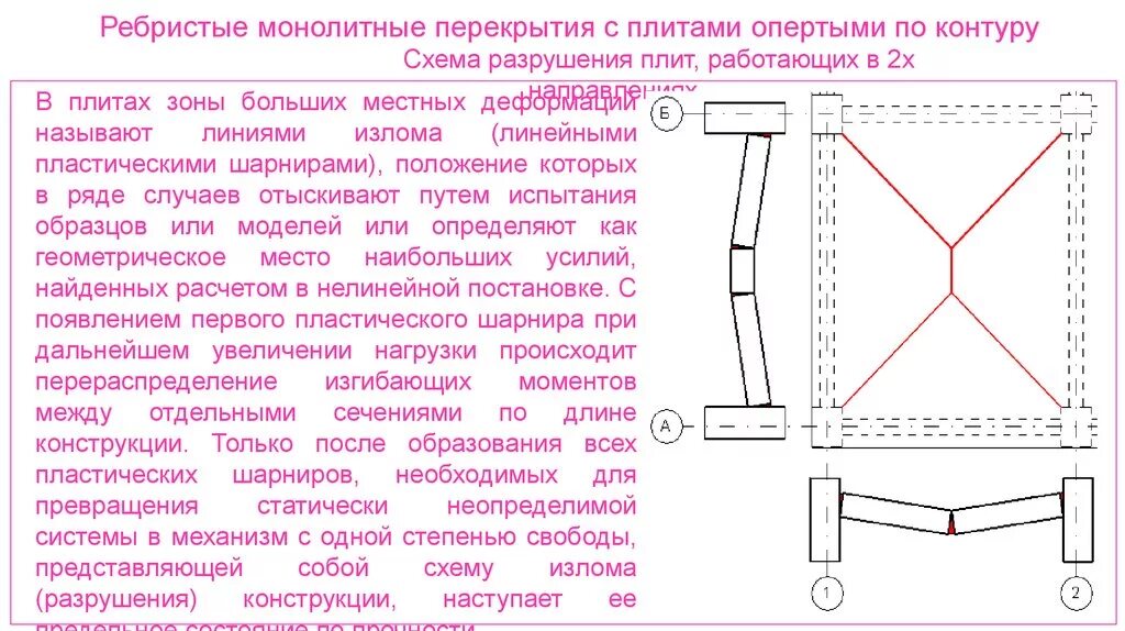 Схема устройства армирования плиты перекрытия. Конструктивная схема монолитного ребристого перекрытия. Армирование монолитной плиты 500мм. Монолитное кессонное перекрытие чертежи. Армирование кессонного перекрытия чертеж.