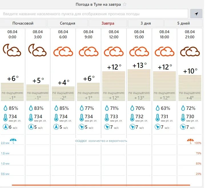 Метеопрогноз на сегодня для метеозависимых. Погода в Туле. Погода в Туле сегодня. Погода в Туле на завтра. Погода в Туле и Тульской области на сегодня.