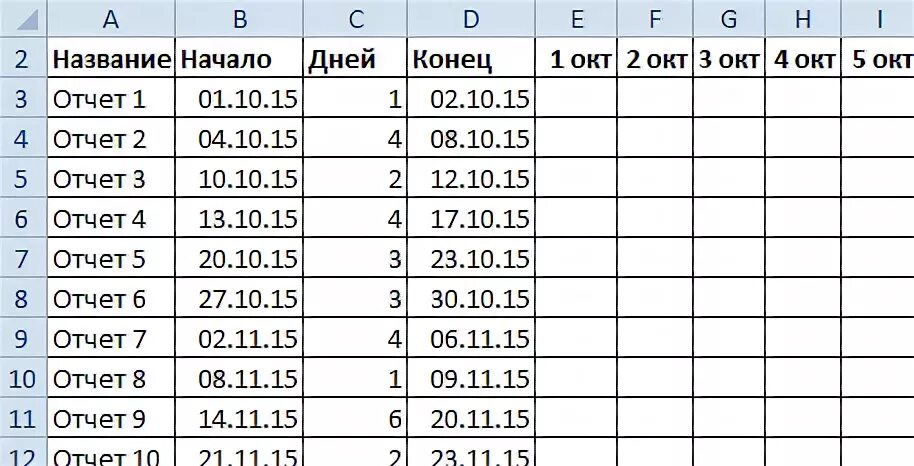 Дата рождения составить таблицу Программа 1 дня рождения