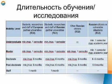 Срок обучения в средней школе