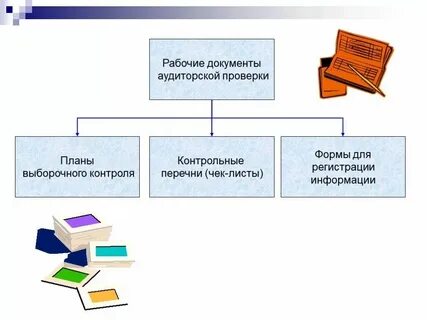Документы для проведения аудита