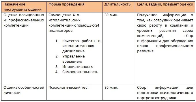 Оценка технической компетенции