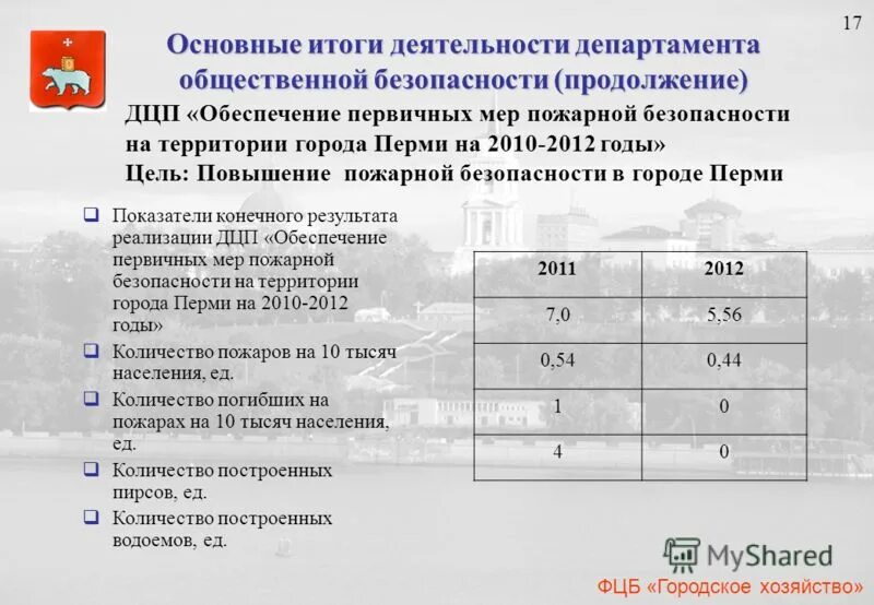 Основные результаты деятельности комиссии