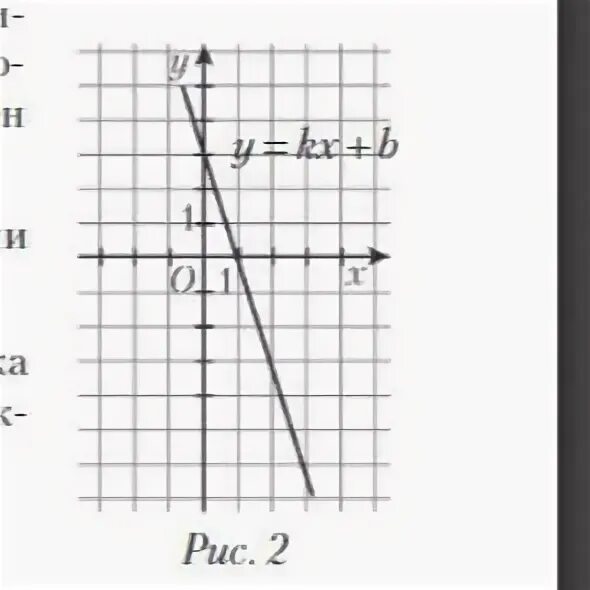 Урок 3. график функции y = kx