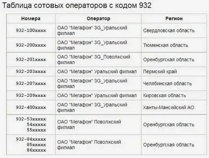 8963 чей оператор и регион сотовой связи
