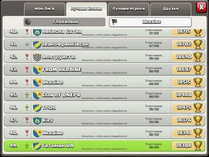 Top clan