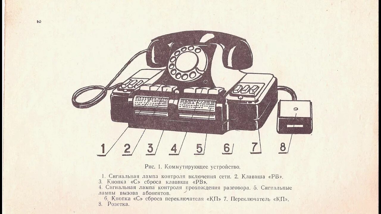 Телефонный аппарат кд-6 схема. Телефонный аппарат ТКМС 6. Телефонный коммутатор кд-6. Телефонный комплект местной связи ТКМС-6 схема. Советский телефон вызов