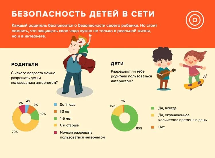 С какого возраста можно получать. Инфографика для детей. Безопасность детей в интернете инфографика. Инфографика дети в интернете. Инфографика для дошкольников.