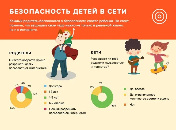 С какого возраста можно оформить сим