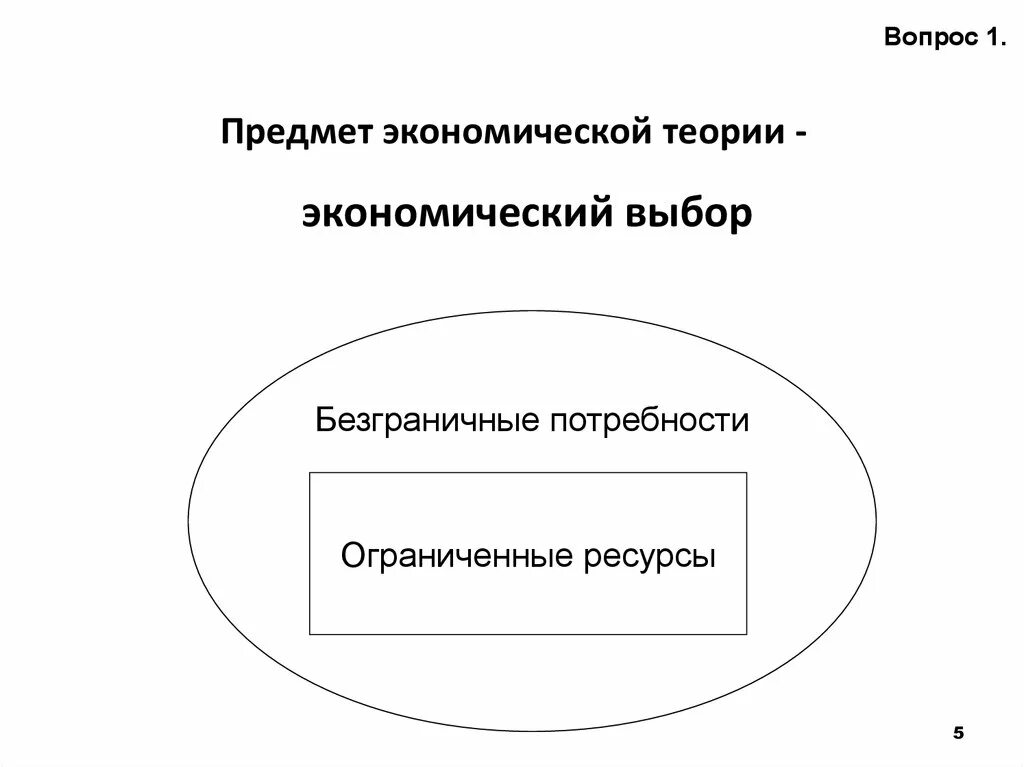 4 функции экономической теории. Предмет экономической теории. объект экономической теории. что не является предметом экономической теории. экономическая теория м ее предмет.