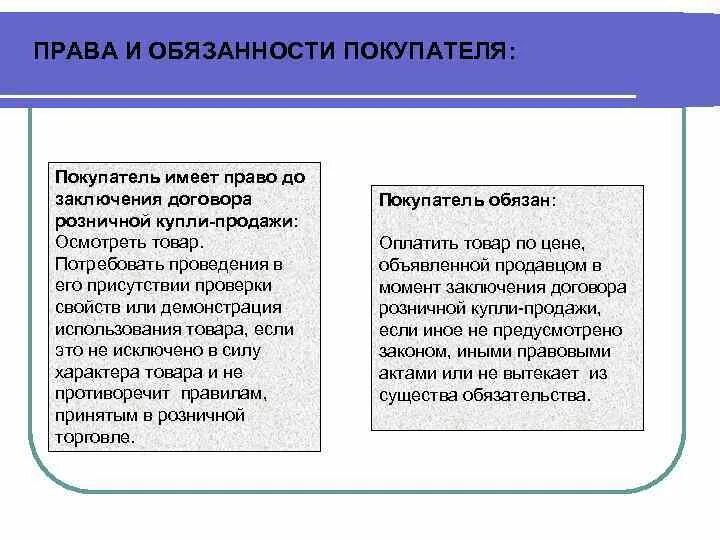 Обязанности продавца и покупателя. Обязанности покупателя. Платить по обязательствам