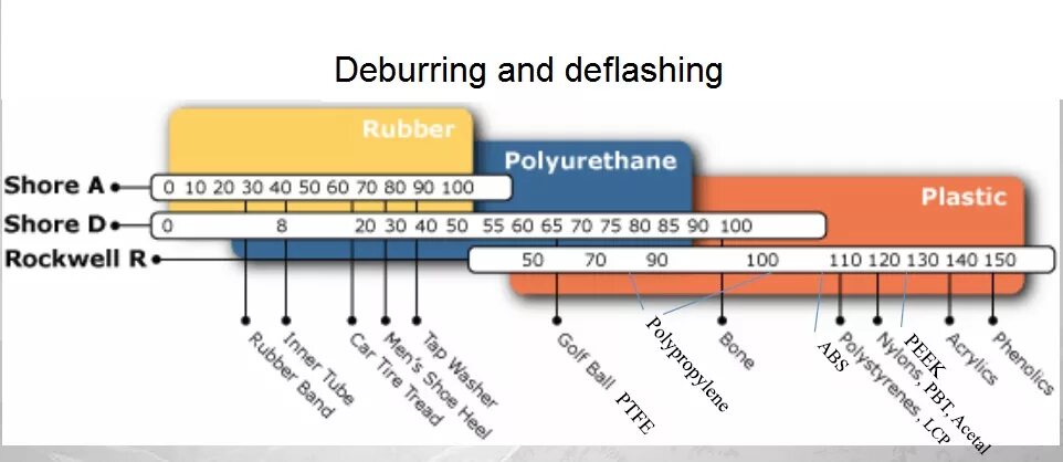 Таблица шор. Шкала Шора твердость. Шор таблица твердости. Твердость по Шору 80 d. Твердость 35 Шор.