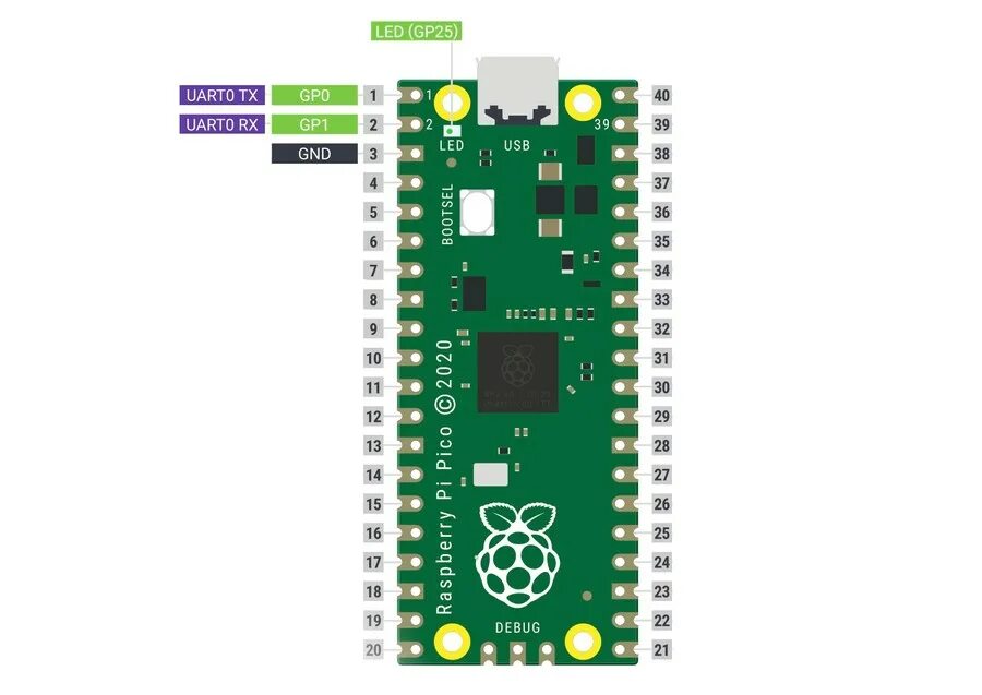 RP2040 - Electric UI
