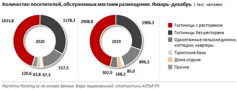 Общее количество мест