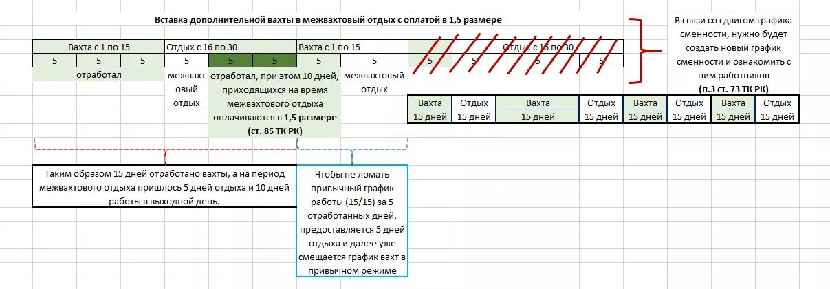 Как оплачивается работа по графику Сколько смен в месяц при графике Telegraph