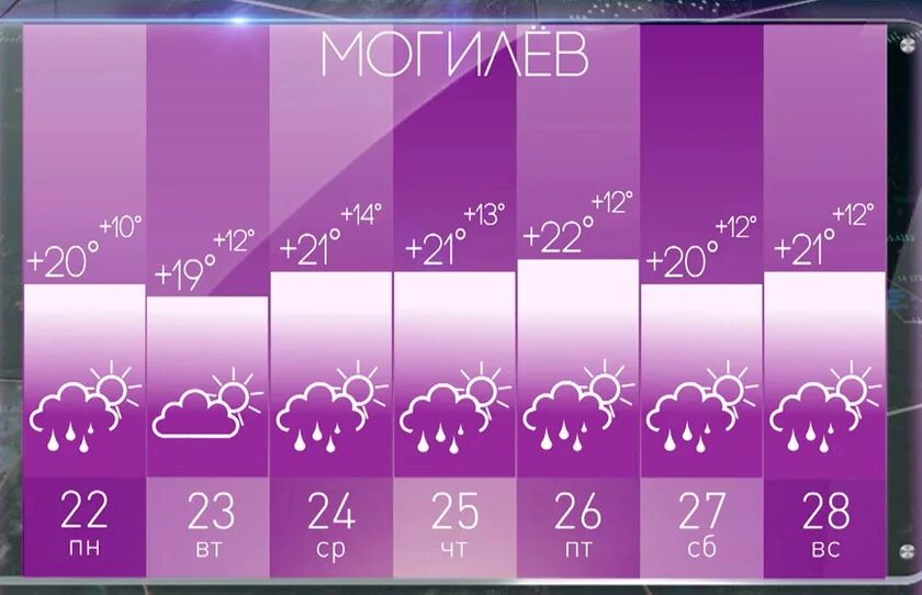Прогноз погоды на май 2025 в калининграде. Какой будет прогноз погоды. прогноз погоды анчул на неделю. погода в майхуре.