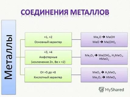 Характер me