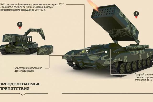 Тос 3 дракон характеристики. Тяжёлая огнемётная система ТОС 2 характеристики. Солнцепёк ТОС 2 РСЗО. Дальность ТОС-1а Солнцепек. Огнемётная система солнцепёк.