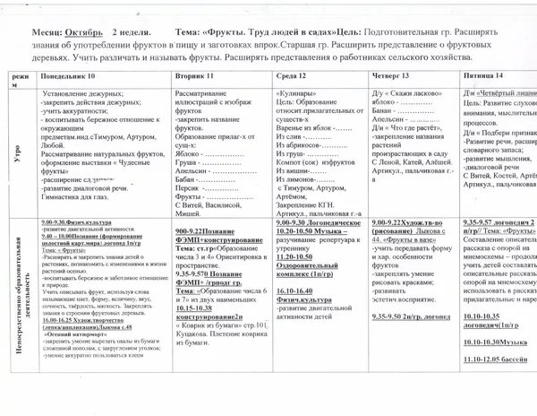 Календарное планирование труд средняя группа