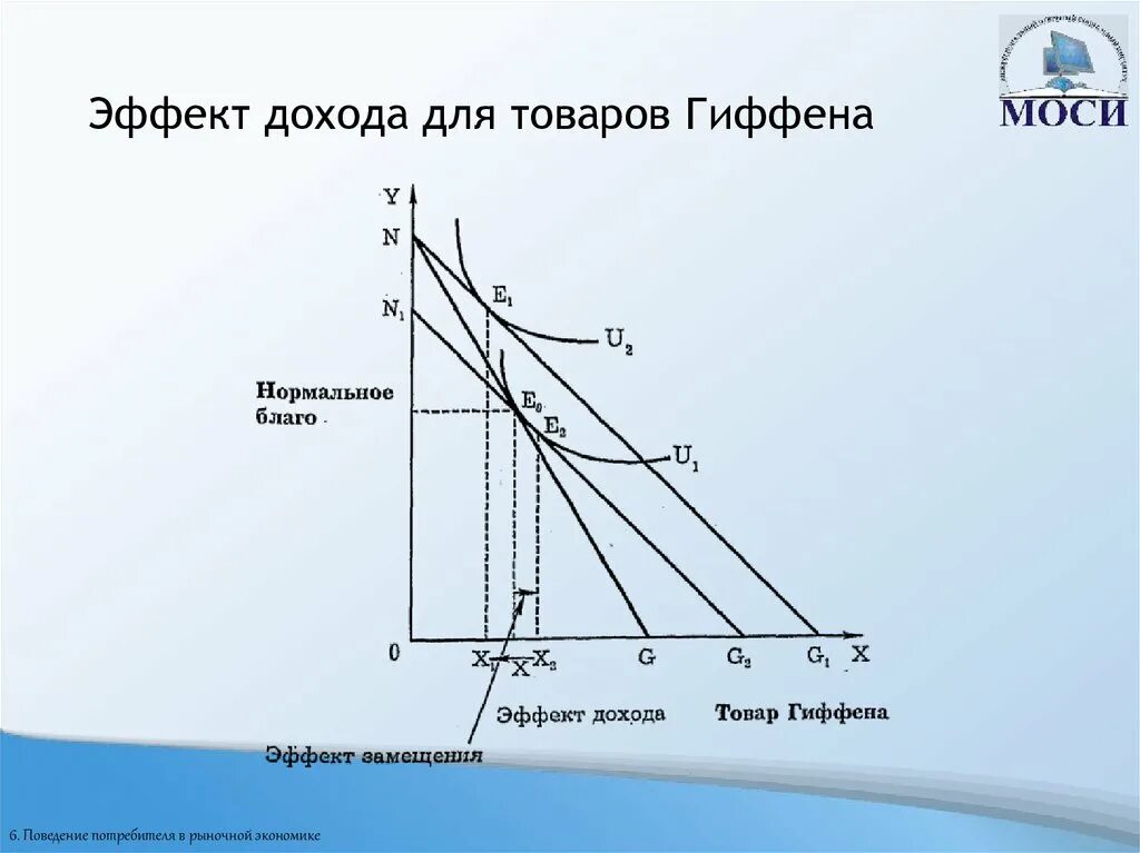 И прибыли для каждой