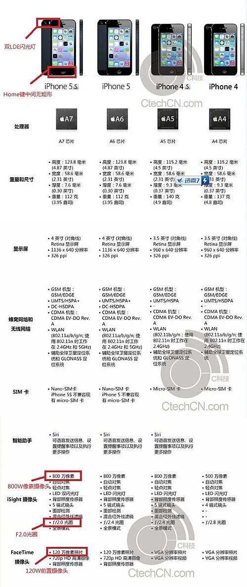 15 айфон характеристика отзывы. 15 айфон характеристика отзывы. айфон xs max 512 описание. айфон 5s параметры телефона. айфон 5s параметры телефона.