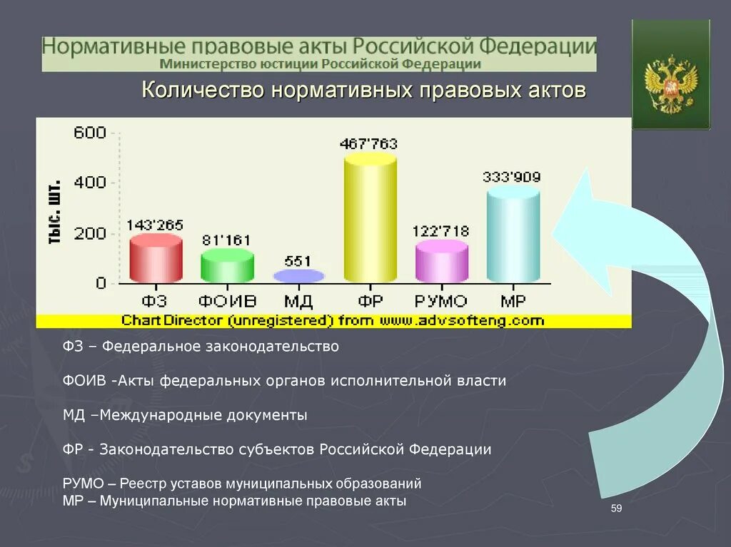 Статистика по нормативно правовым актам. Судебная статистика НПА. Оспаривание НПА. Акт статистика. Количество актов рф