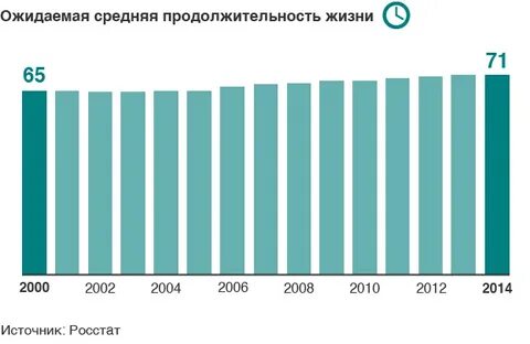 Средняя продолжительность жизни в японии