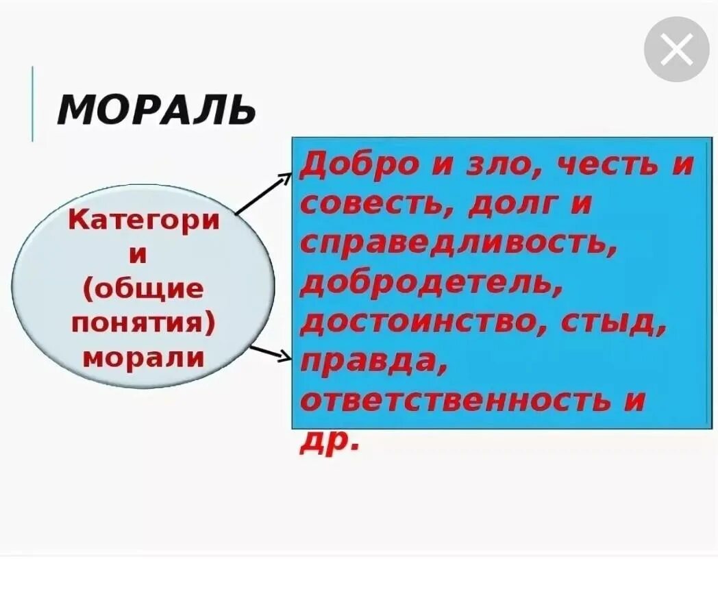 Моральная совесть это. Мораль добра и зла.