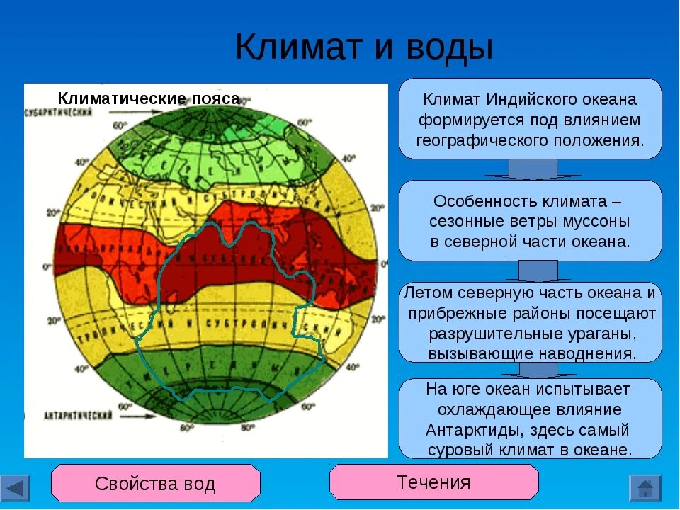 Климат индийскогоокенана. Климат индийского океана. Климатические пояса индийского океана. Климатические условия индийского океана. Климатические особенности океана