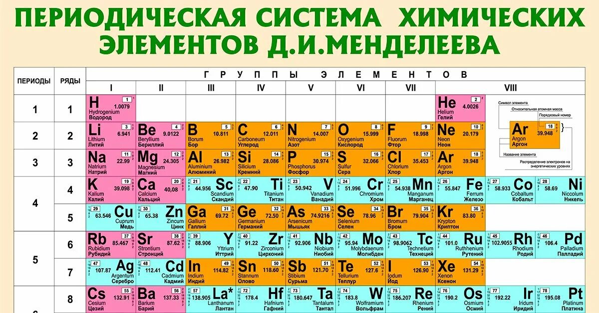 18 элемент менделеева. Периодическая таблица хим элементов Менделеева. Периодическая система химических элементов Менделеева 8 класс. Периодическая система химических элементов таблица ванадий. Галлий элемент таблицы Менделеева.