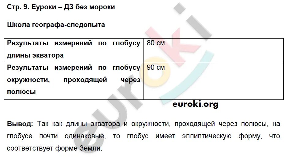 География пятый класс страница 51 номер один. География пятый класс страница 51 номер один