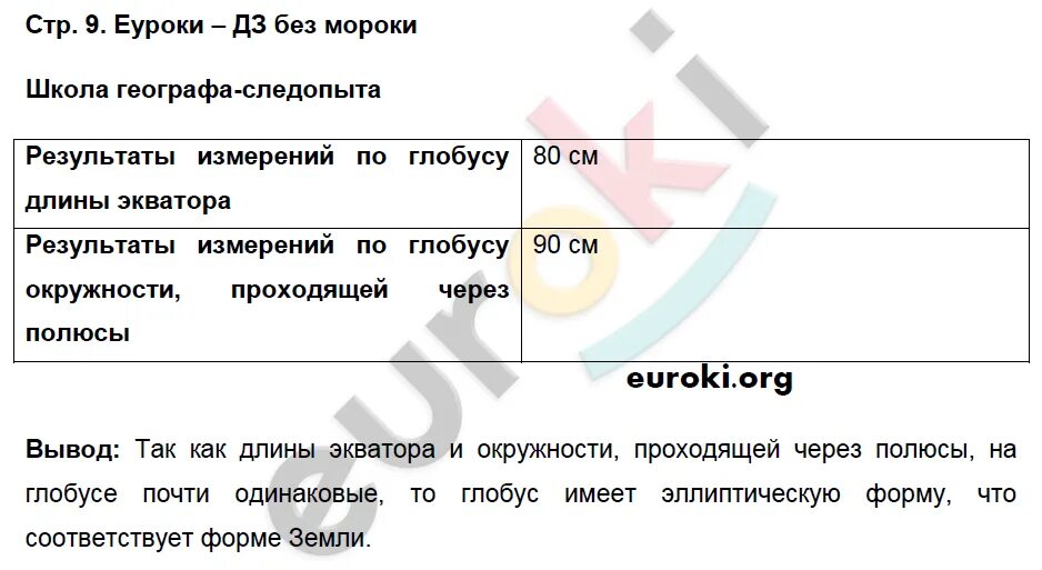 Готовое домашнее по географии 5 класс. География 5 класс стр 43 таблица. Стр 43 география Летягин. Рабочая тетрадь по географии 5 класс Летягин. Гдз по географии 5 класс таблица.